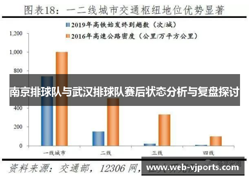 南京排球队与武汉排球队赛后状态分析与复盘探讨